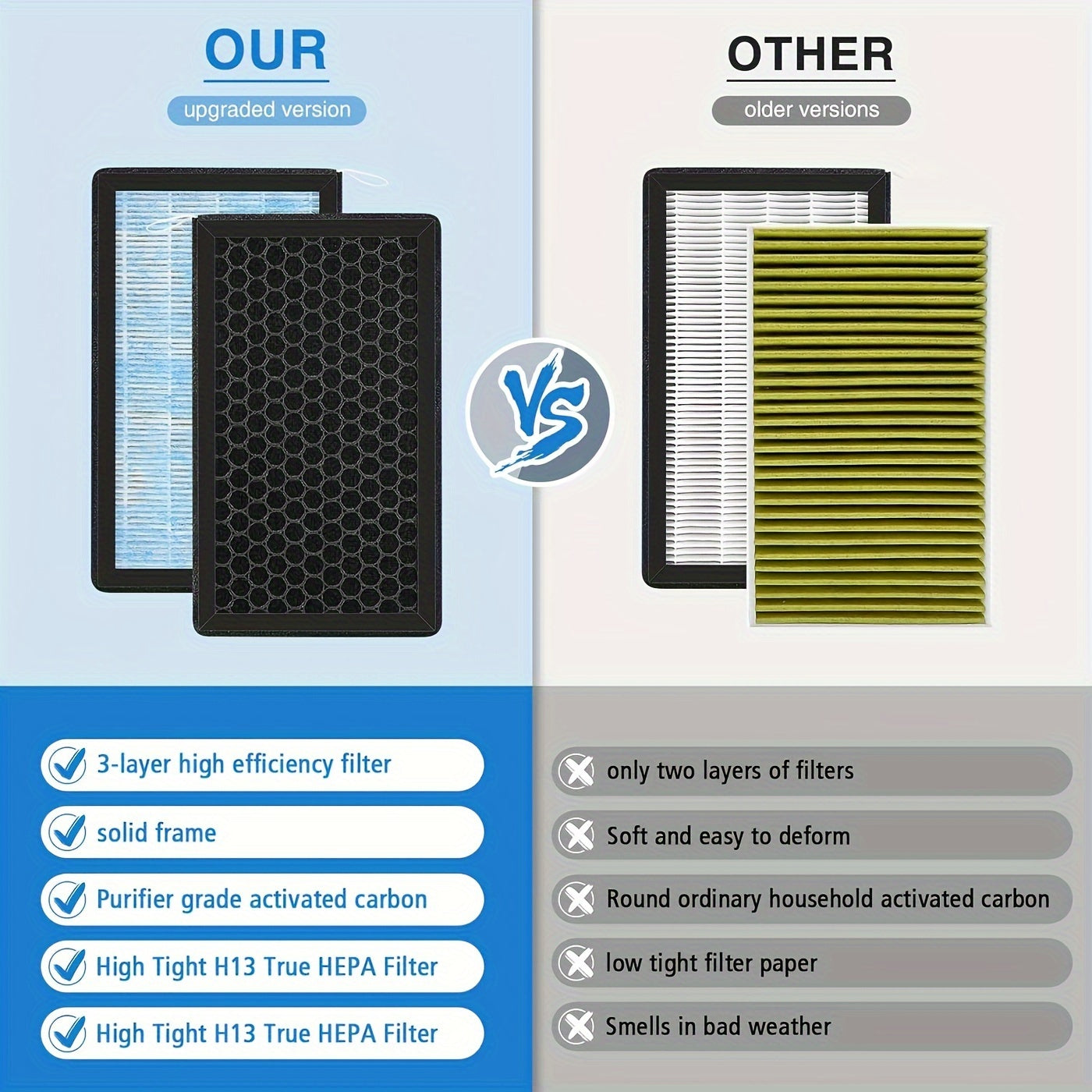 HEPA Air Filter Pack for Tesla Model 3 and Y Activated Carbon Cabin Replacement