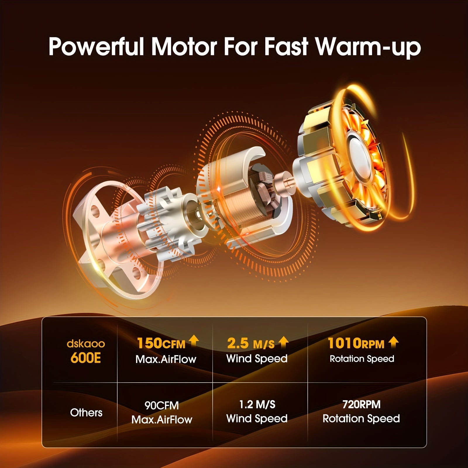 Heat Powered Stove Fan for Wood and Gas Fireplaces, 4-Blade Ecofan