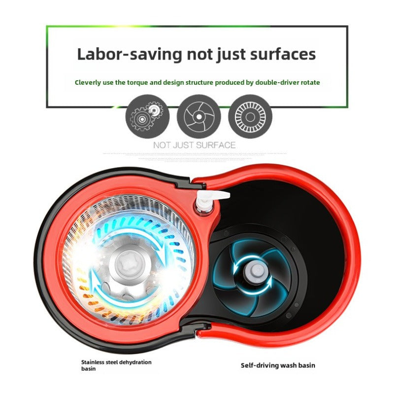 Mustahkam Plastik Ikki Haydashli Aylanma Mopa To'plami va Yuvish Chekasi - Samarali Yashash Xonasi, Yotoqxona va Polni Tozalash uchun Qo'l Bilan Ishlatish