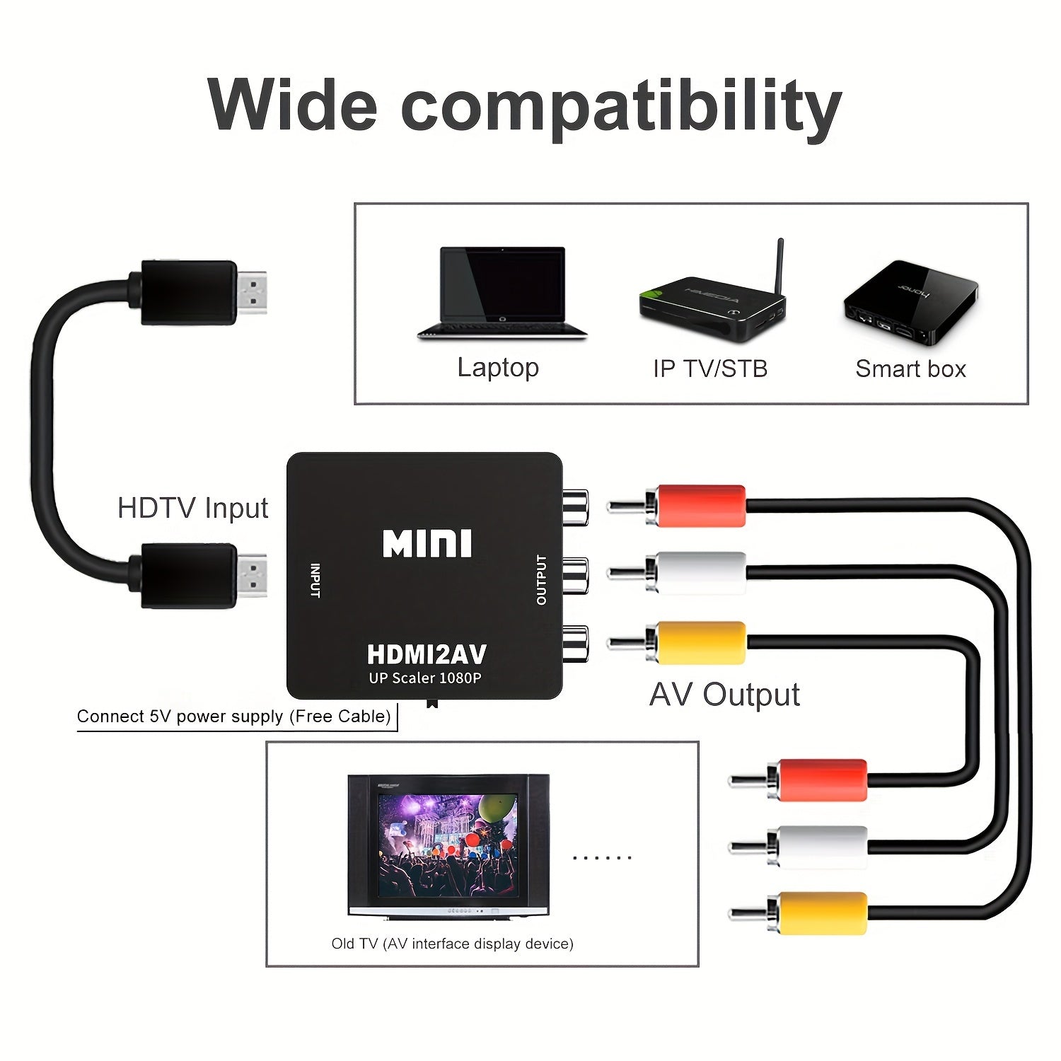 HDTV to RCA Converter for TV Stick Roku Android TV DVD PAL NTSC Support