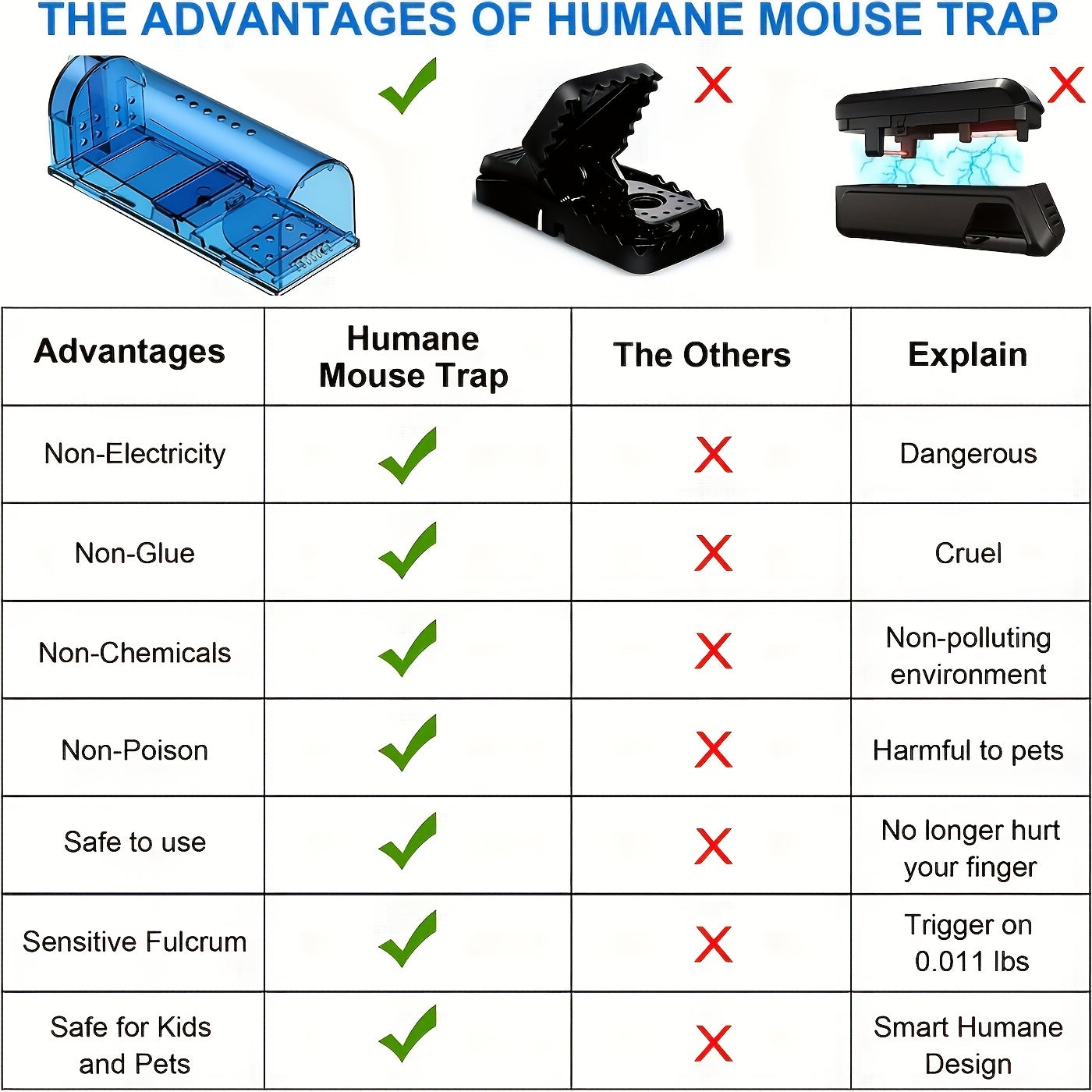 Humane Mouse Trap Reusable Safe for Families Pets Easy to Set Quick Effective