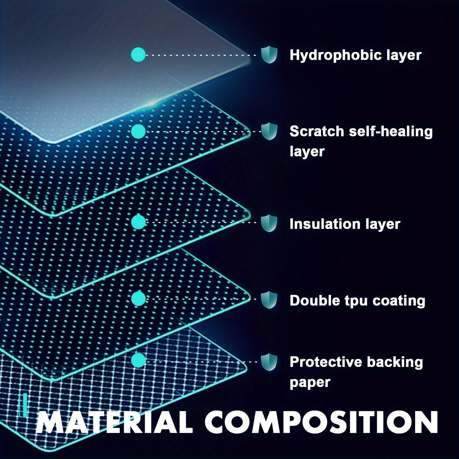 Защитная пленка для автомобильного интерьера для навигационного экрана TPU для Tiggo 8 Pro