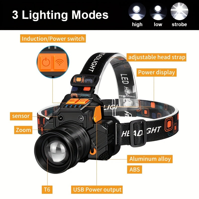 Rechargeable LED Headlamp with Smart Sensing 3 Modes Zoomable USB-C Emergency Light