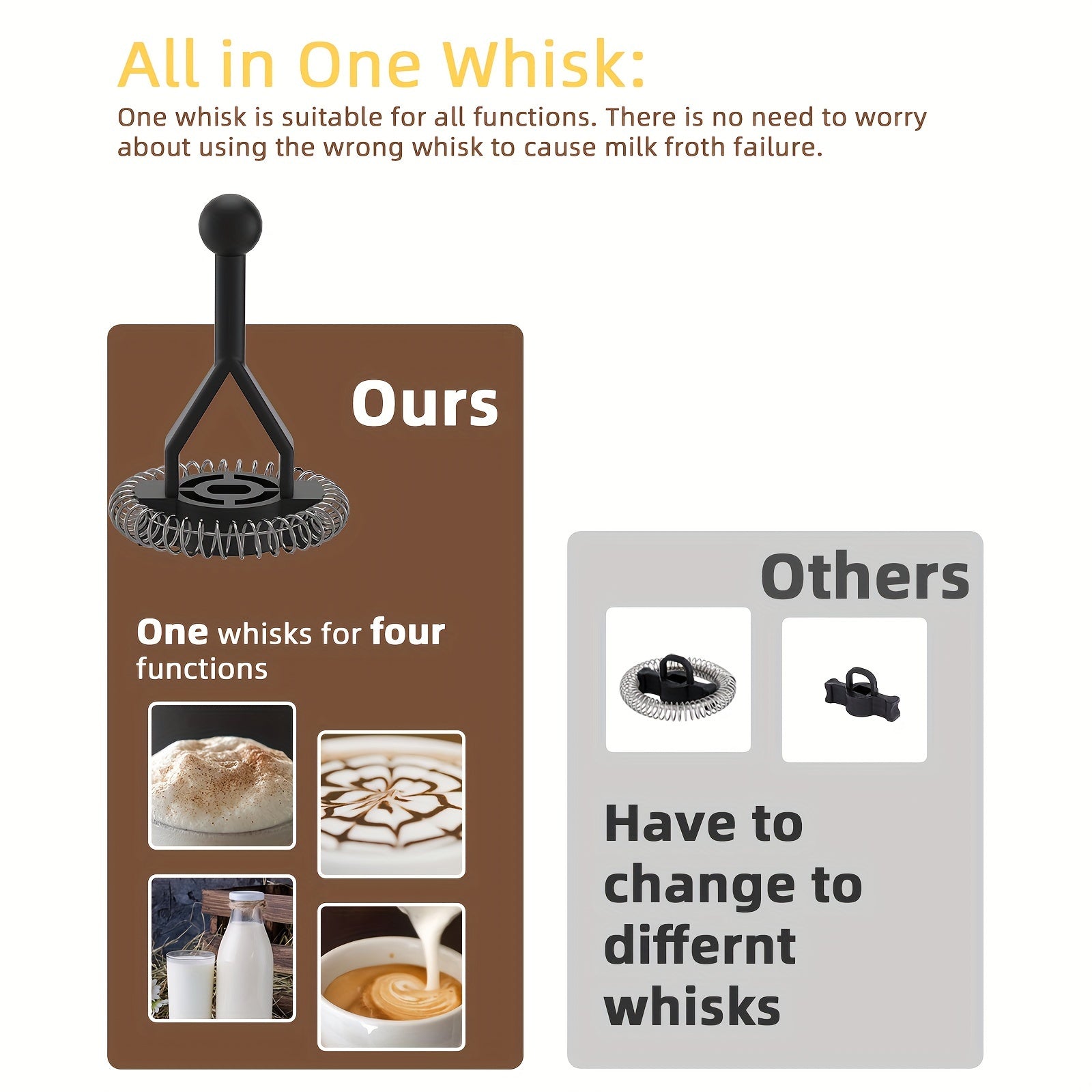 Milk Frother 4-in-1 Electric Hot Cold Foam Steamer for Coffee Cappuccino