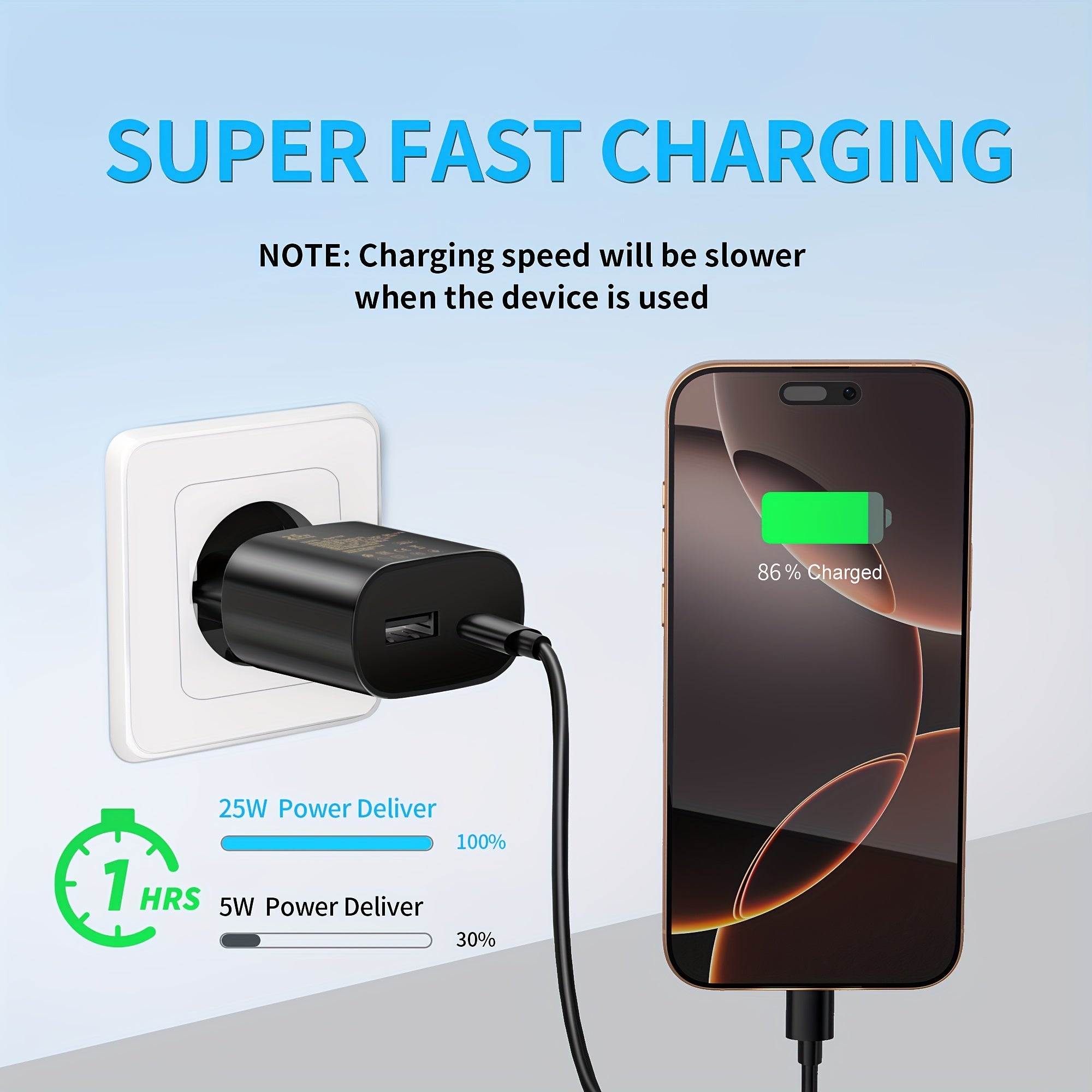 25W Dual USB Wall Charger Fast Charging EU Plug for Tablets and Smartphones
