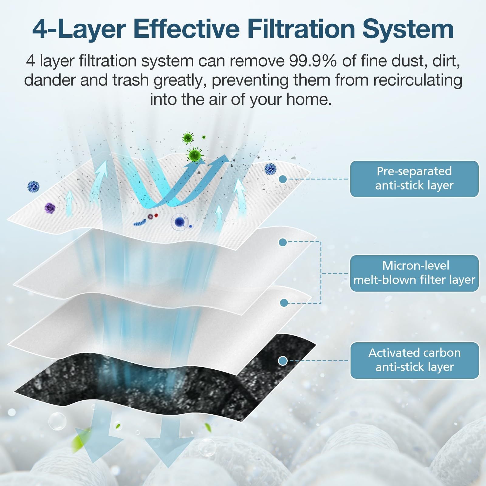Аксессуары для роботизированных пылесосов Ecovacs включают мешки для пыли X1 Omni, T10 и T20.