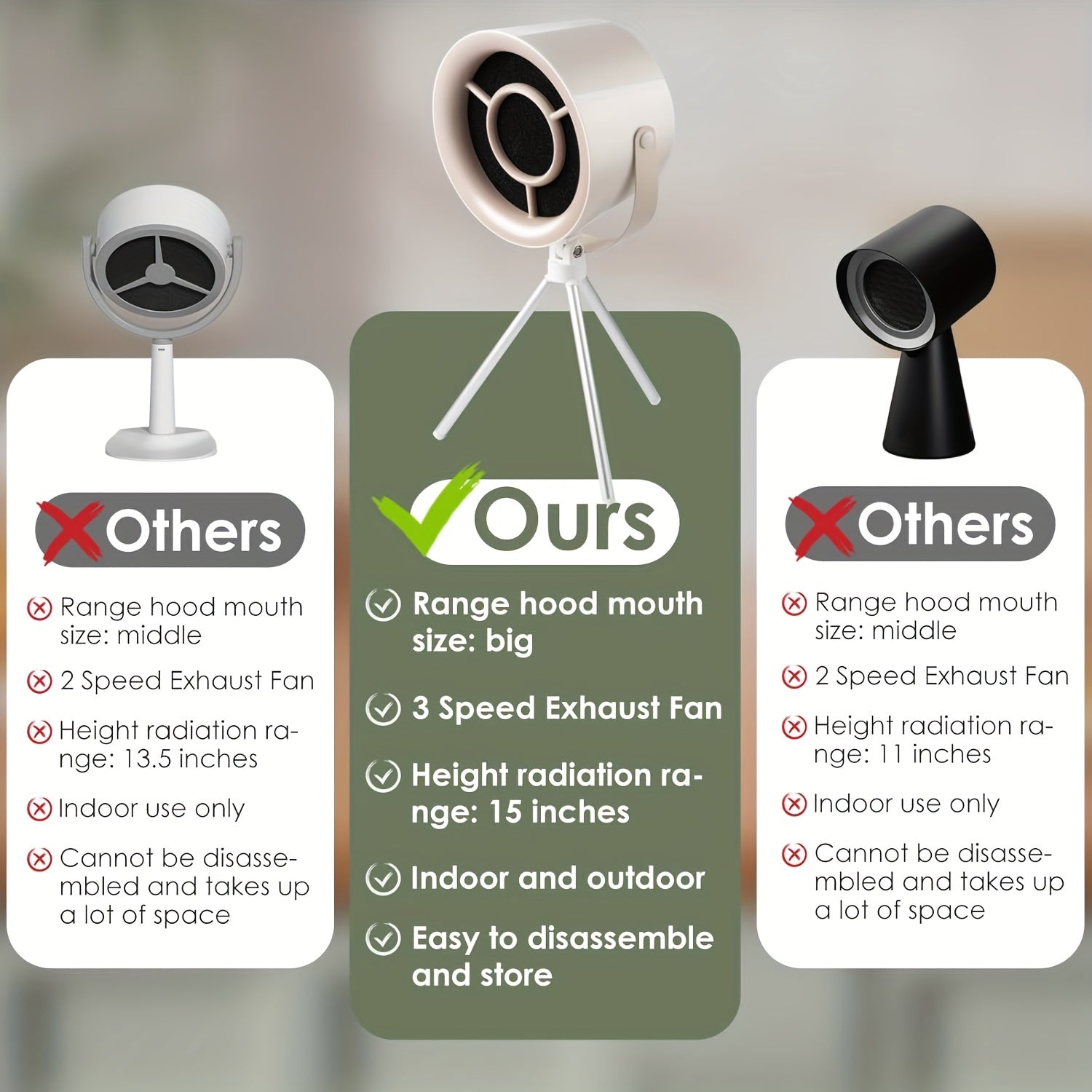 Kuchlanishi ≤36V bo'lgan oshxona uchun portativ USB bilan ishlaydigan range hood.