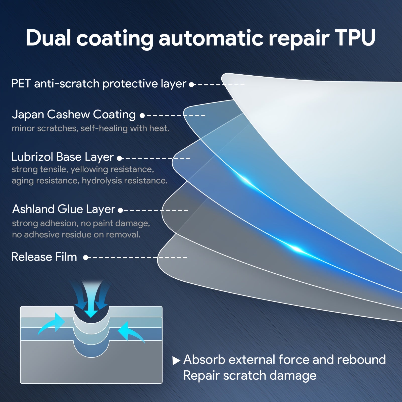 Car Interior Protective Film TPU Scratchproof Waterproof for Central Control Gearbox