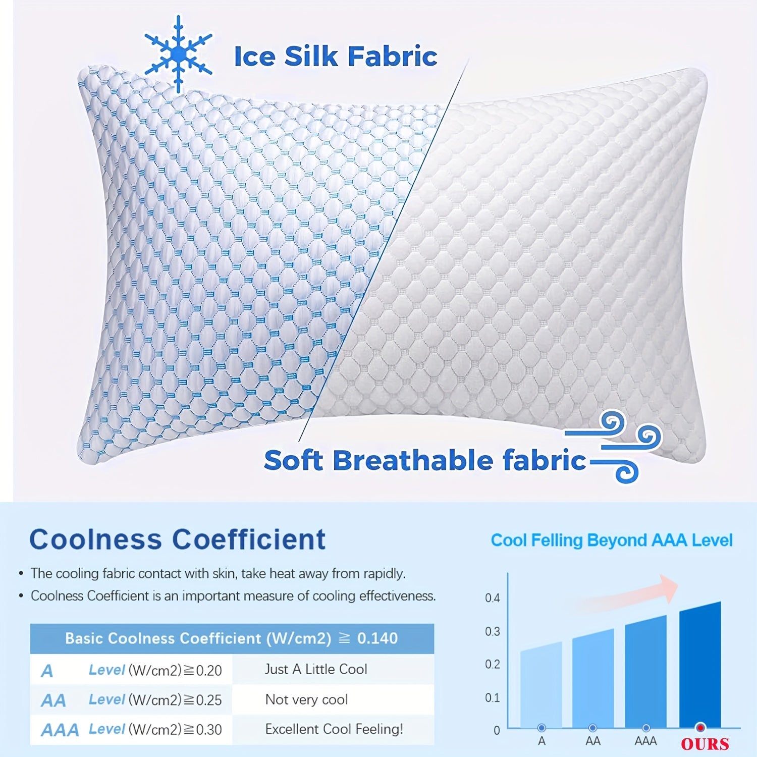 Memory Foam Pillow with Ice Silk Bamboo Cover Adjustable Cooling Washable Quilted Blue White