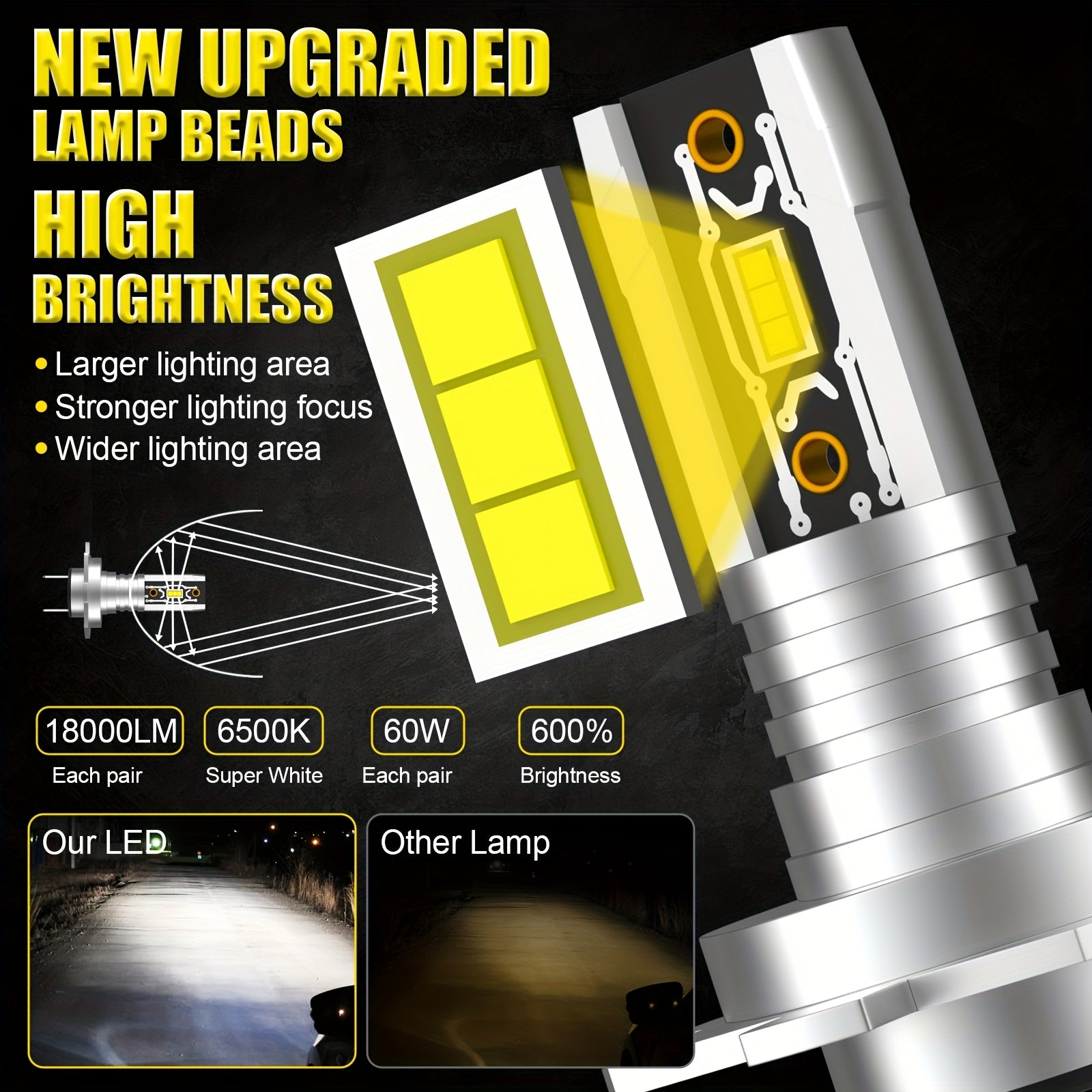 2-Pack H7 LED Headlights 18000LM 6500K White CANBUS Plug and Play