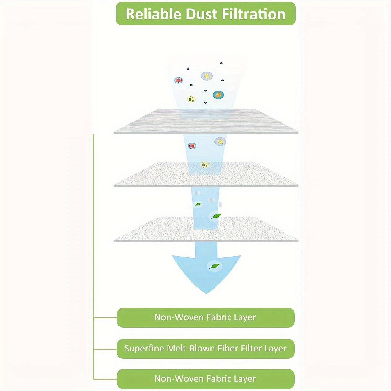 Set of 2 High-Efficiency Cloth Vacuum Bags for Robot Vacuum Cleaner Leakproof Replacement