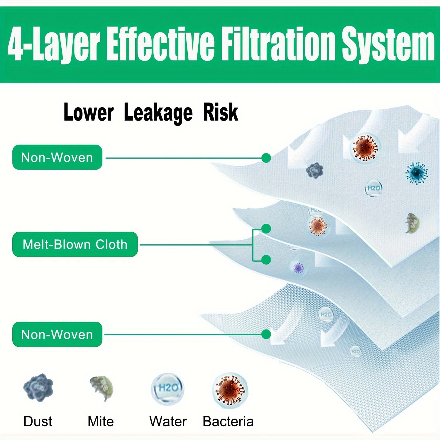 Set of 2 High-Efficiency Cloth Vacuum Bags for Robot Vacuum Cleaner Leakproof Replacement