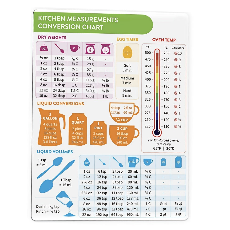 Kitchen Conversion Chart Magnet - Imperial & Metric Measuring Guide