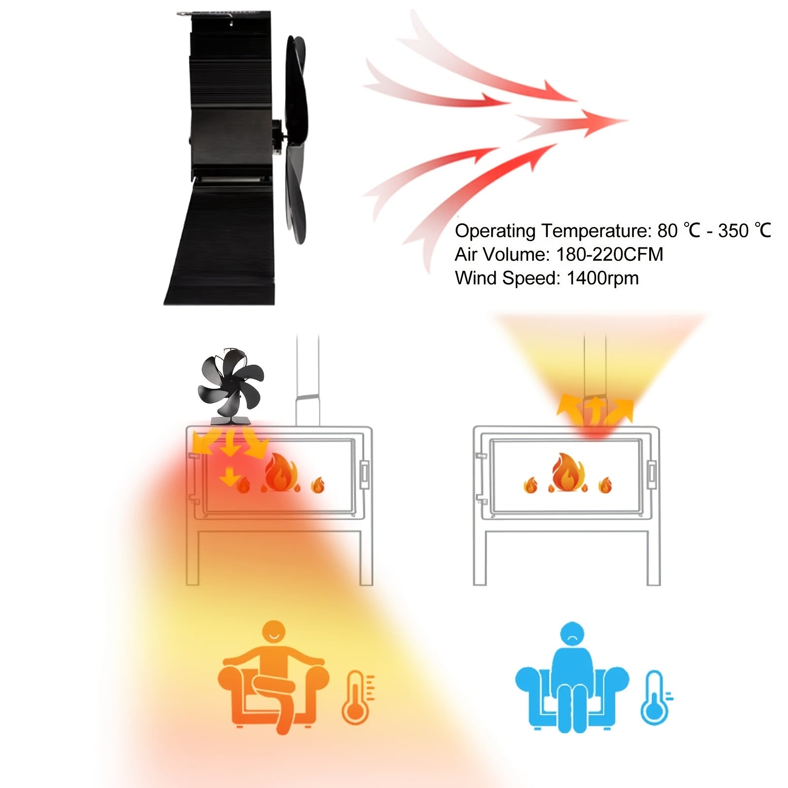 Black Eco-Friendly Stove Fan with 6 Blades Heat Powered Self-Starting