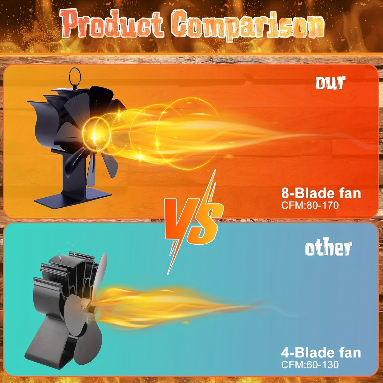 Set of 8 Thermodynamic Stove Fans for Wood Gas Pellet Stoves with Built-In Thermometer