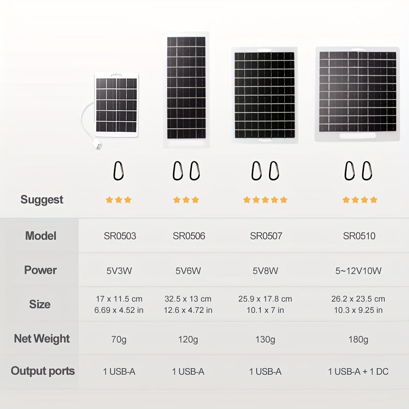Solar Panel Charger for Outdoor Travel Camping Portable Solar Power Bank for Mobile Devices