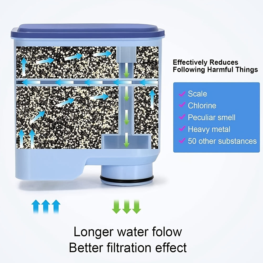 Water Filter 1/2/3/4 Pack for Fully Automatic Coffee Machines Lime Scale Removal