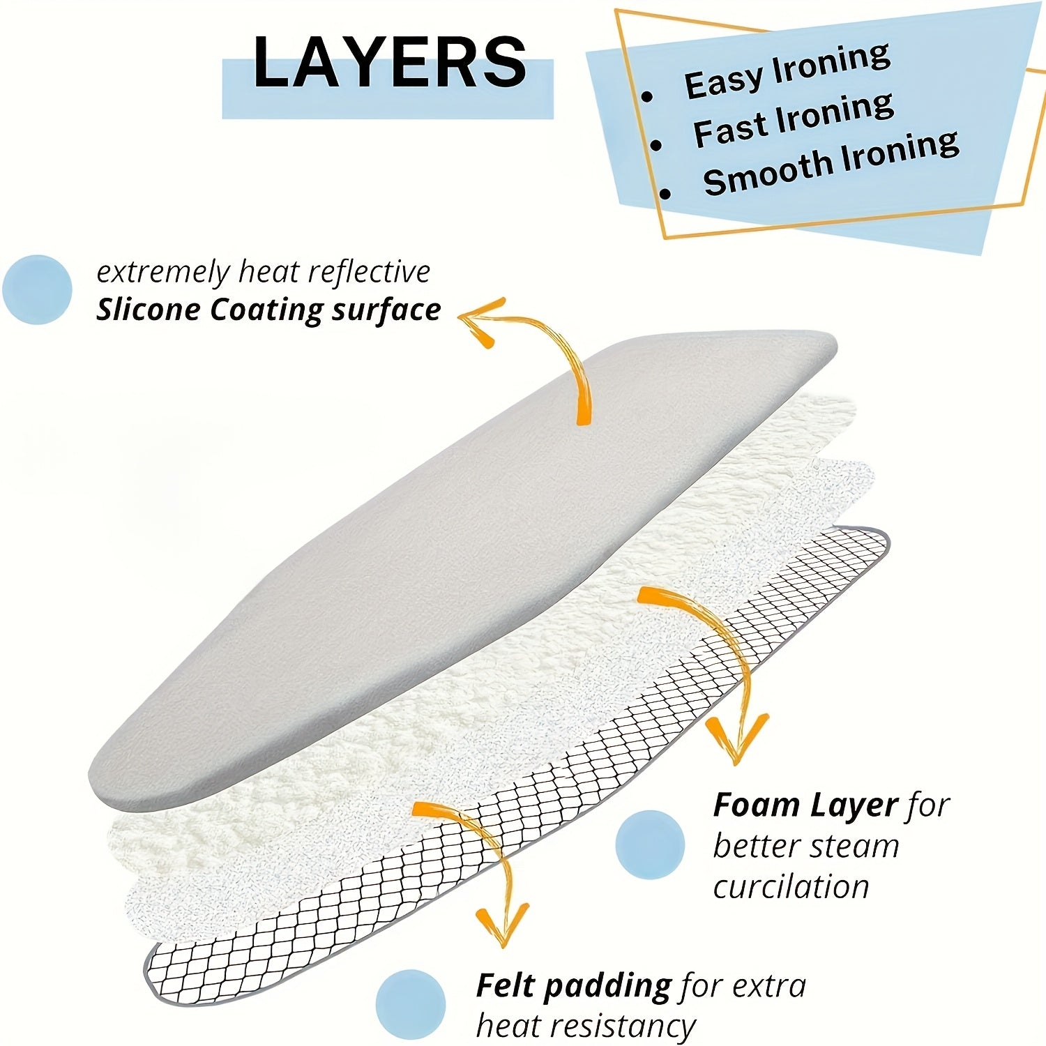 Premium Thickened Ironing Board Cover with Heat-Reflective Surface, Universal Fit