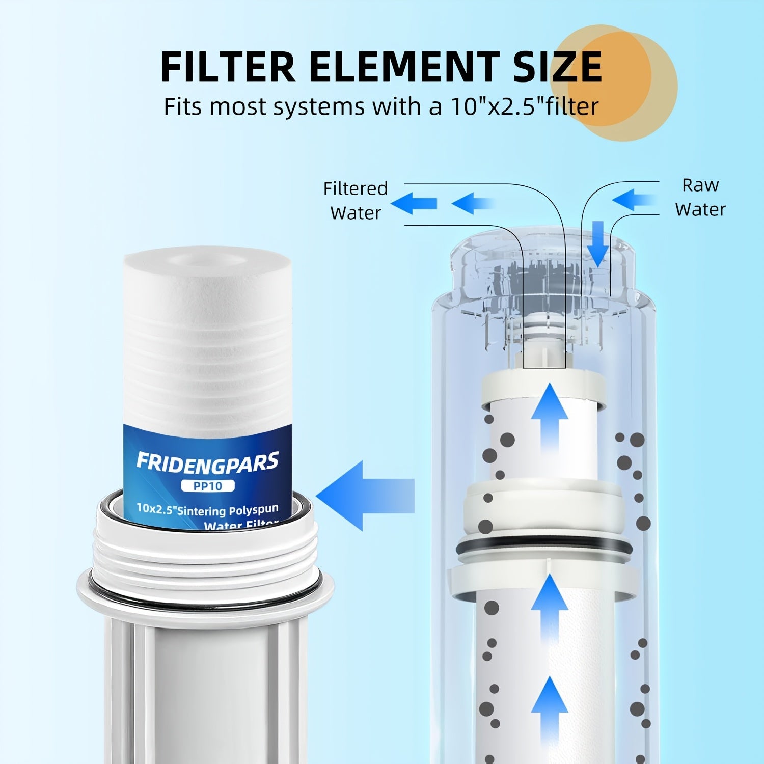 Set of Four 25.4x6.35cm Water Filter Cartridges with 5 Micron Sediment for Whole House Filtration