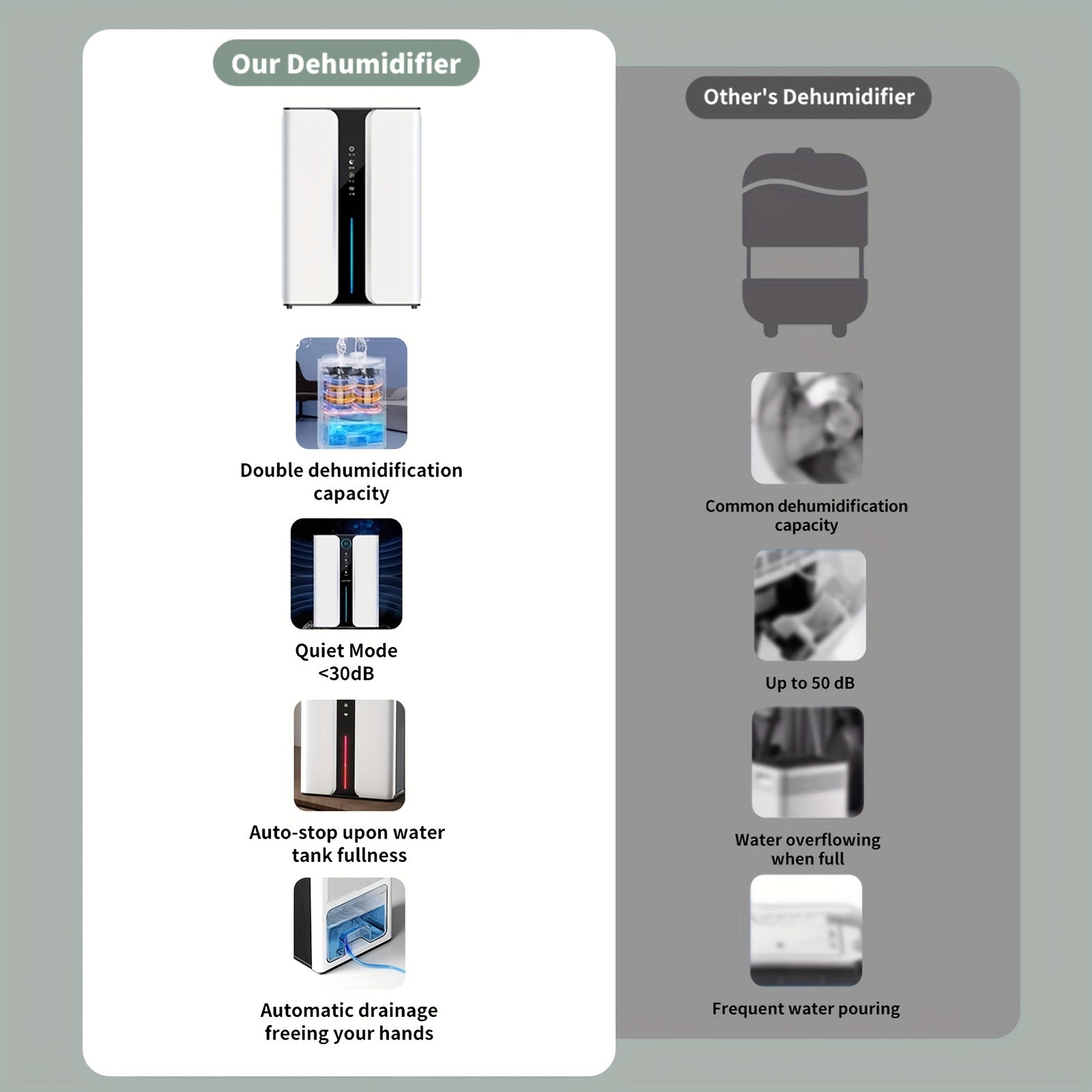 Home Dehumidifier 95oz for Basement Bathroom Bedroom with Drain Hose