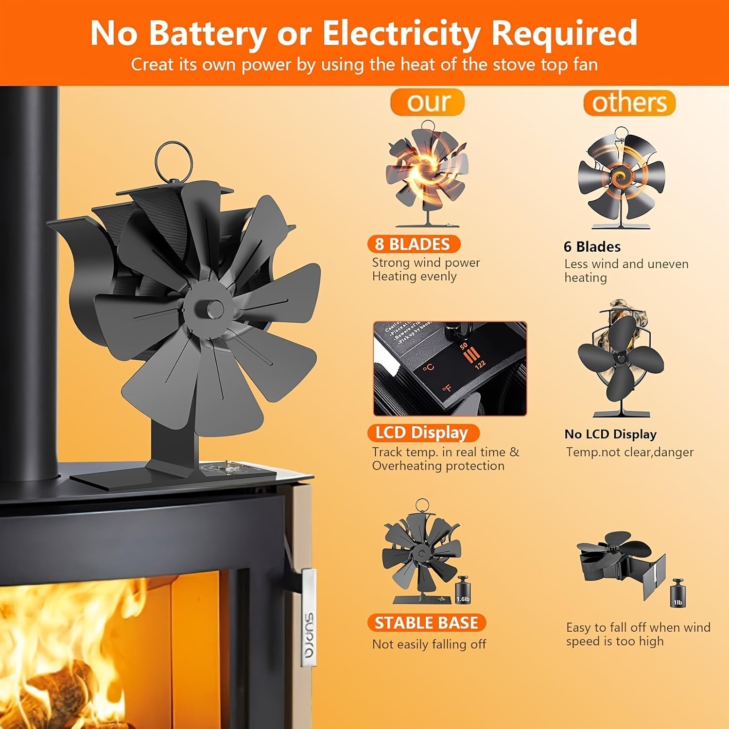High-Efficiency 8-Blade Fireplace Fan with Built-In Thermometer Black for Wood Stoves