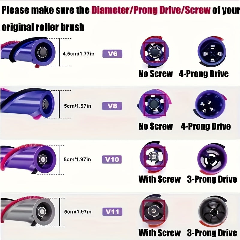 Durable Plastic Floor Attachment for V6 V8 V10 V11 Cordless Vacuums Replacement Roller Brush