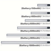 LED Motion Sensor Cabinet Lights Rechargeable USB Battery Powered for Home Use