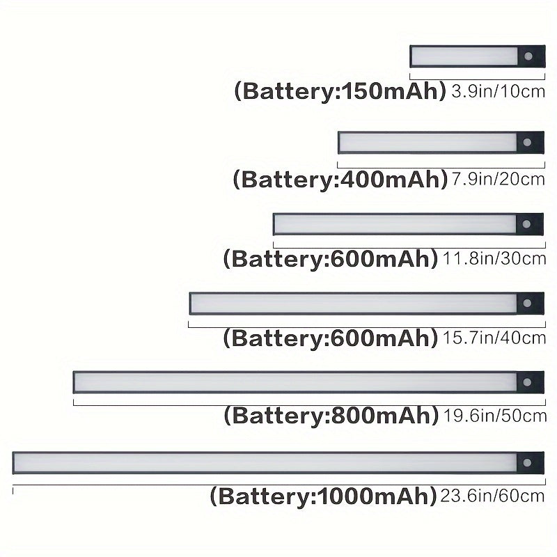 LED Motion Sensor Cabinet Lights Rechargeable USB Battery Powered for Home Use