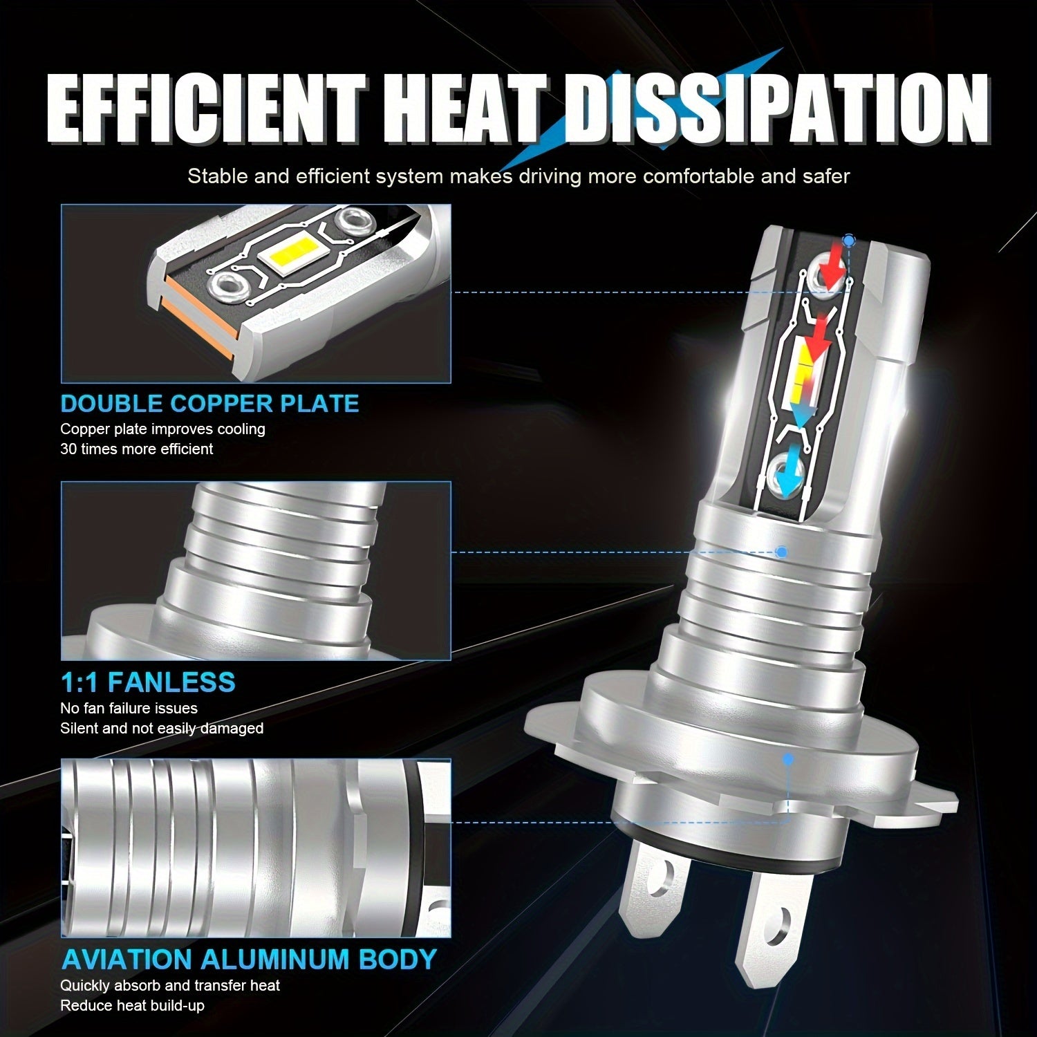 Bombilla de faro LED 6000K blanca 18000LM 60W Canbus Chip 5530