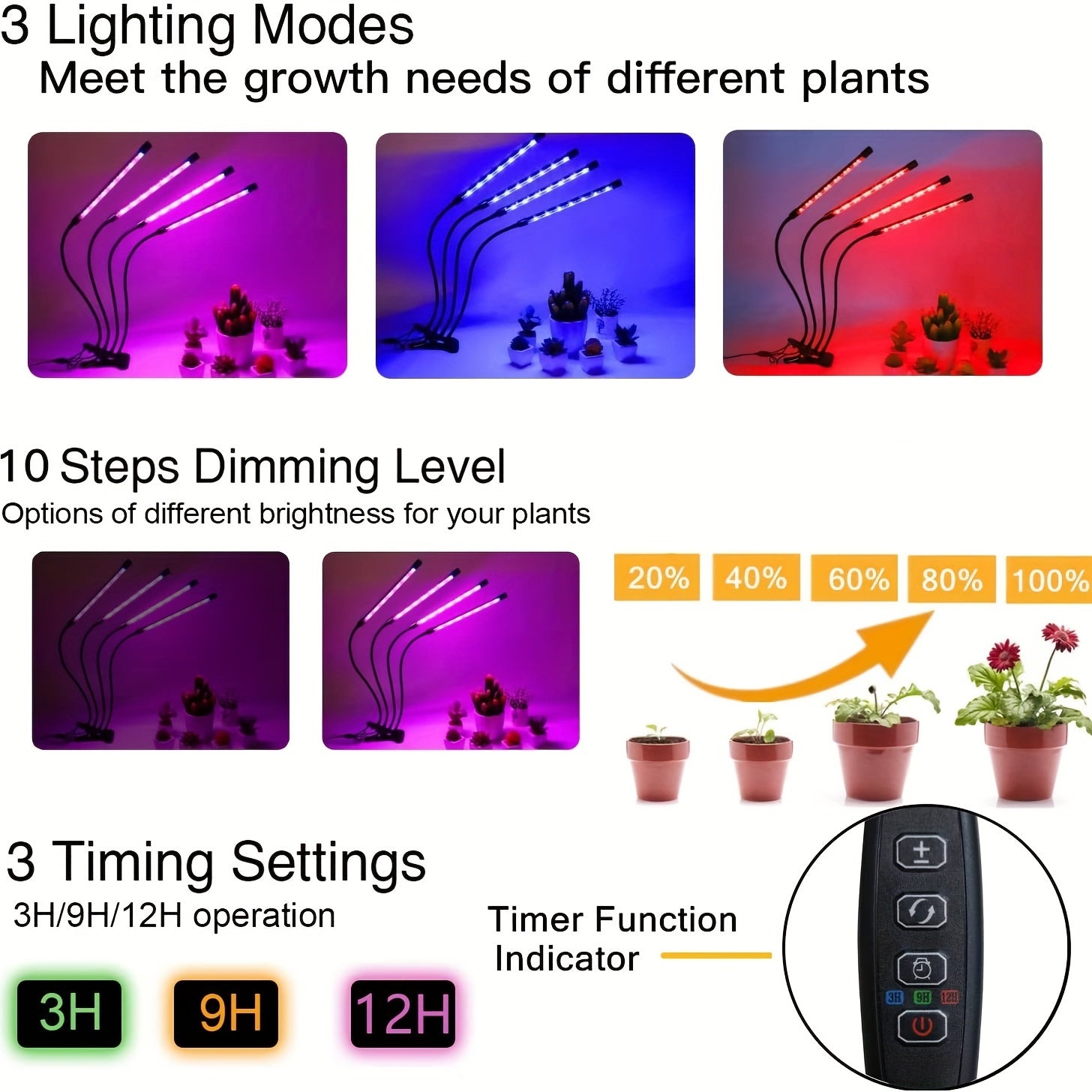 USB Dimmable LED Grow Light for Indoor Plants Wall Mount