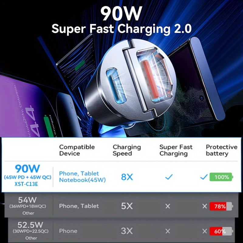 Universal Metal 90W USB-C Fast Charger Dual Port for Phones and Tablets