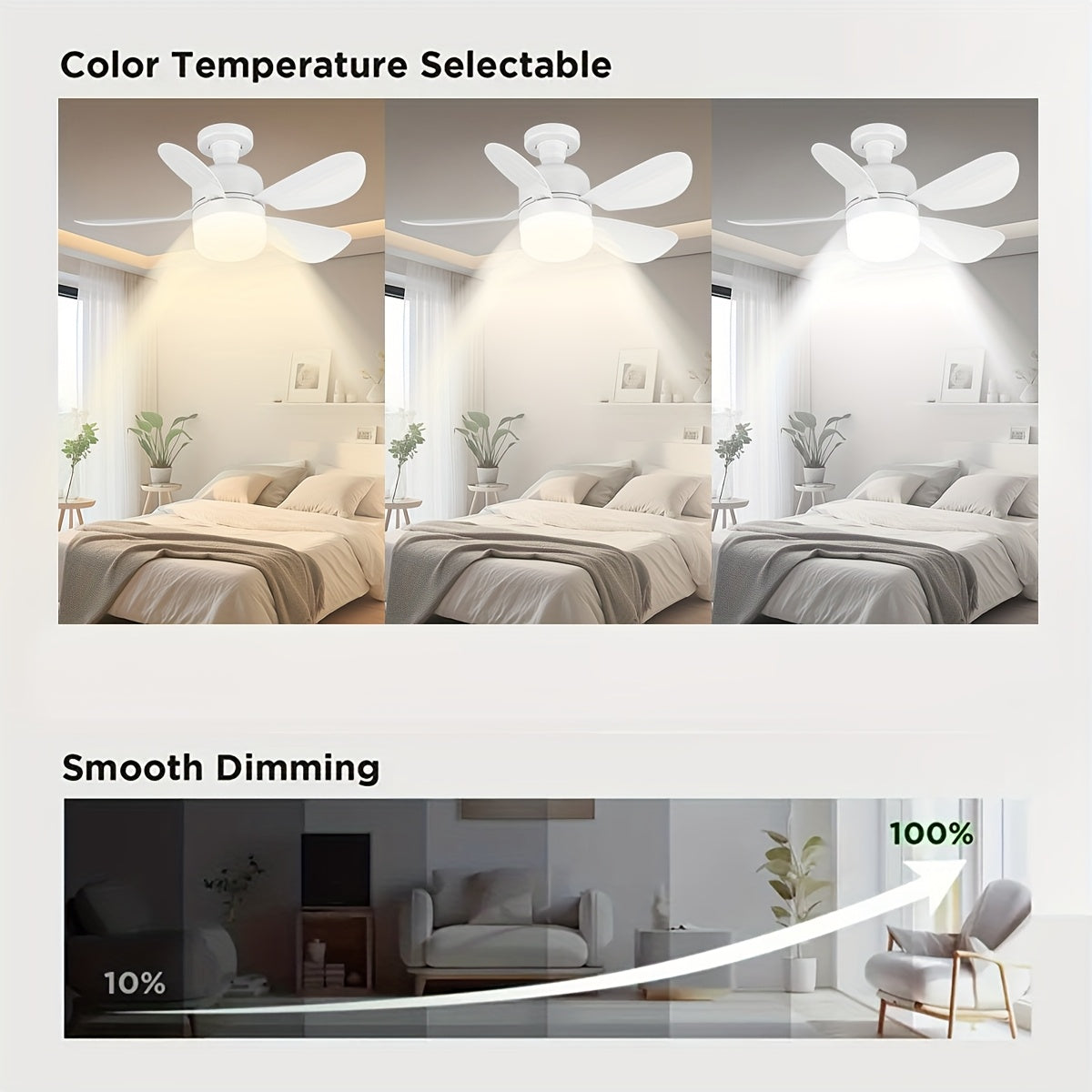 White Ceiling Fan with Light and Remote Dimmable LED 3-Speed Indoor Plastic