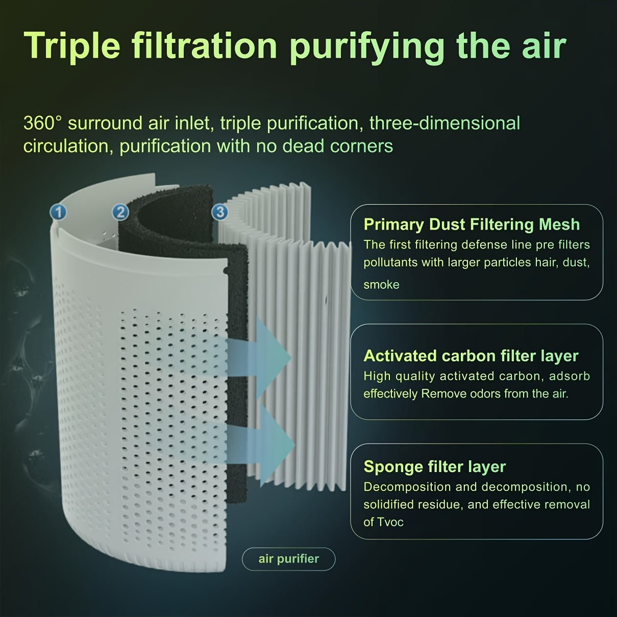Mini Air Purifier Set H13 HEPA Filter Activated Carbon USB Car Home Office