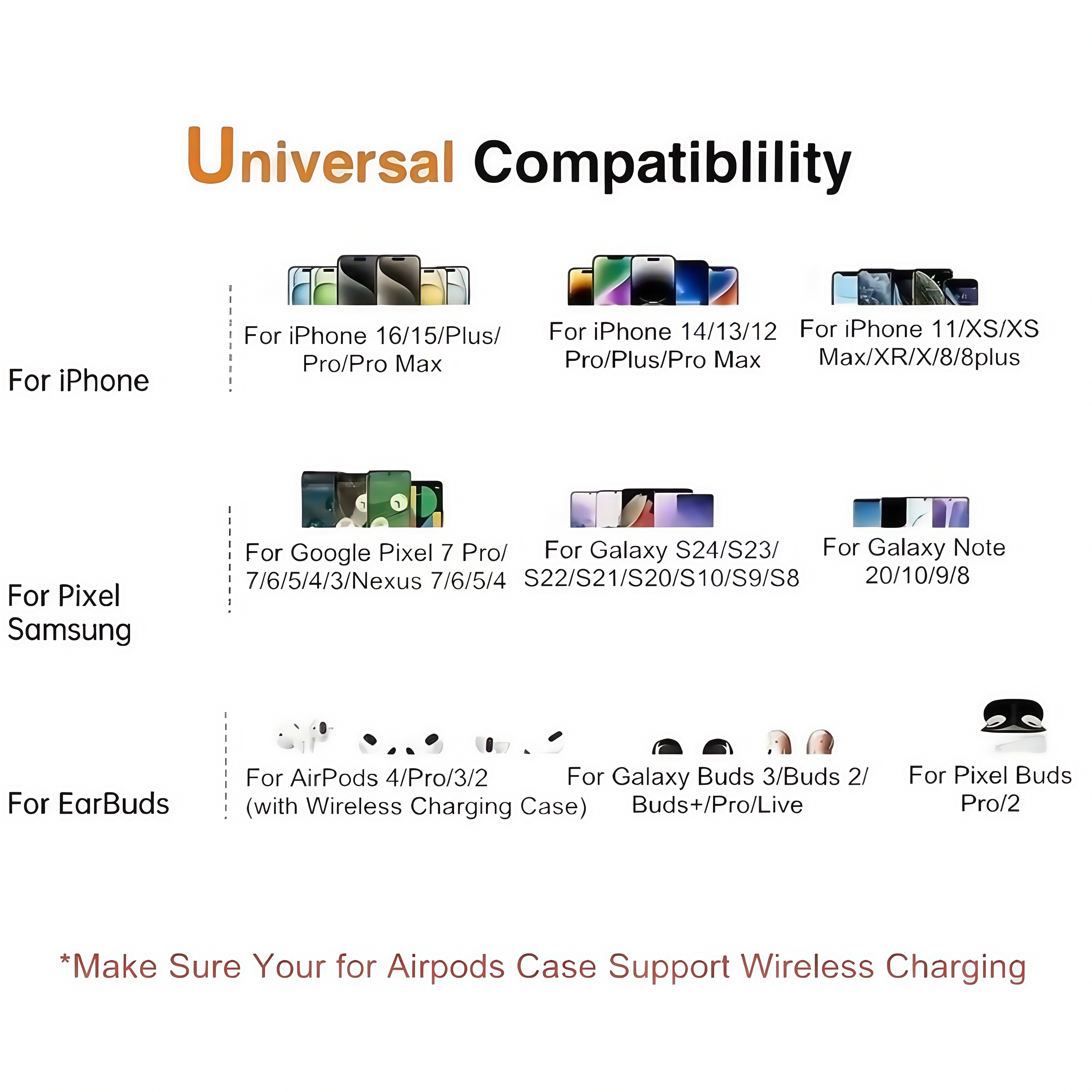 15W Fast Wireless Charger for iPhone and Galaxy Series Slim Design Bedside Office Compatible