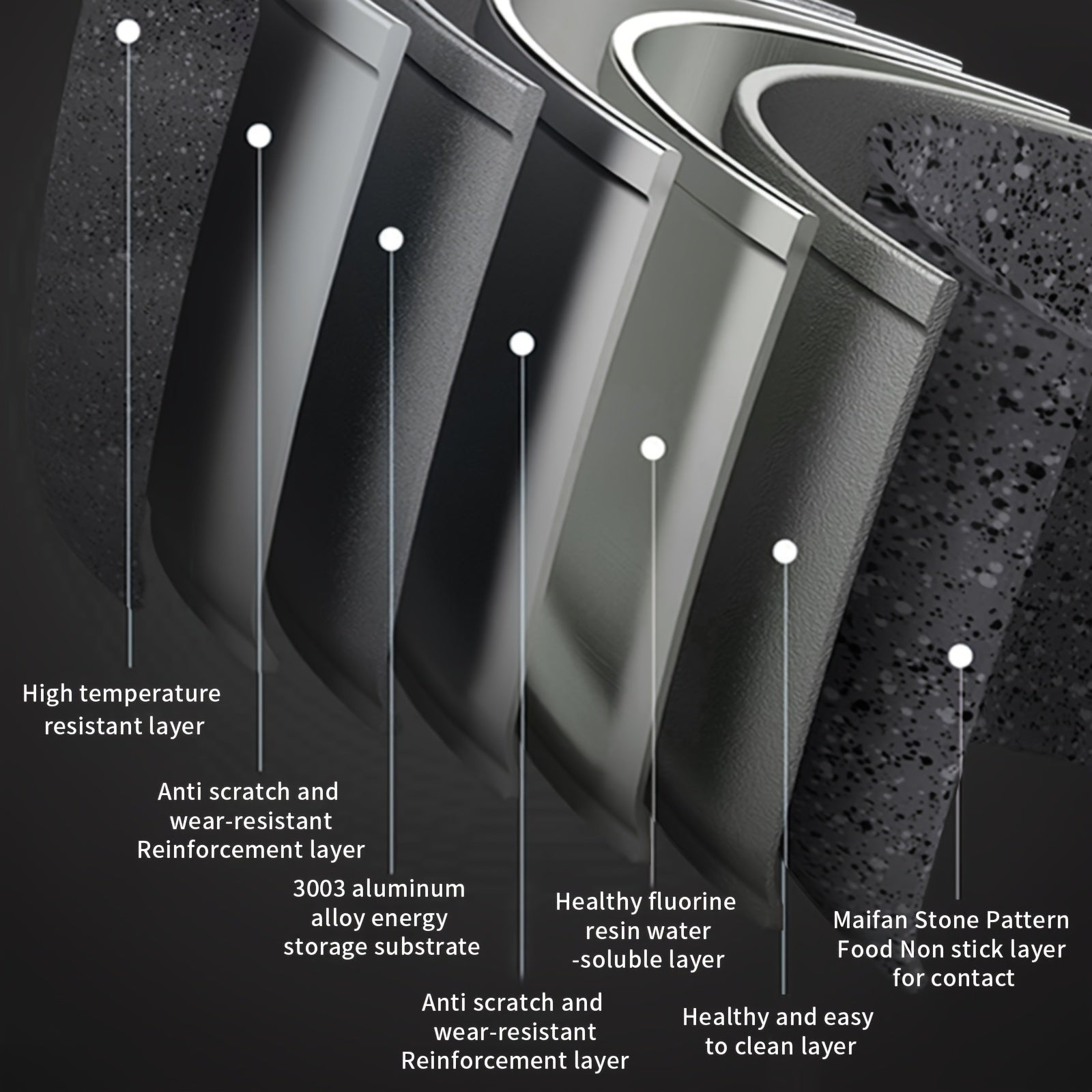Qattiqlashmaydigan tosh qovurilgan panlar to'plami, alyuminiy bosma mustahkam qoplama bilan