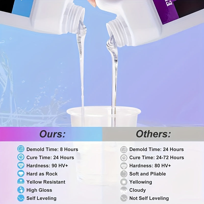 Clear Epoxy Resin Kit 16.6oz 10.4oz Fast Cure Heat Resistant for Crafts Jewelry Wood