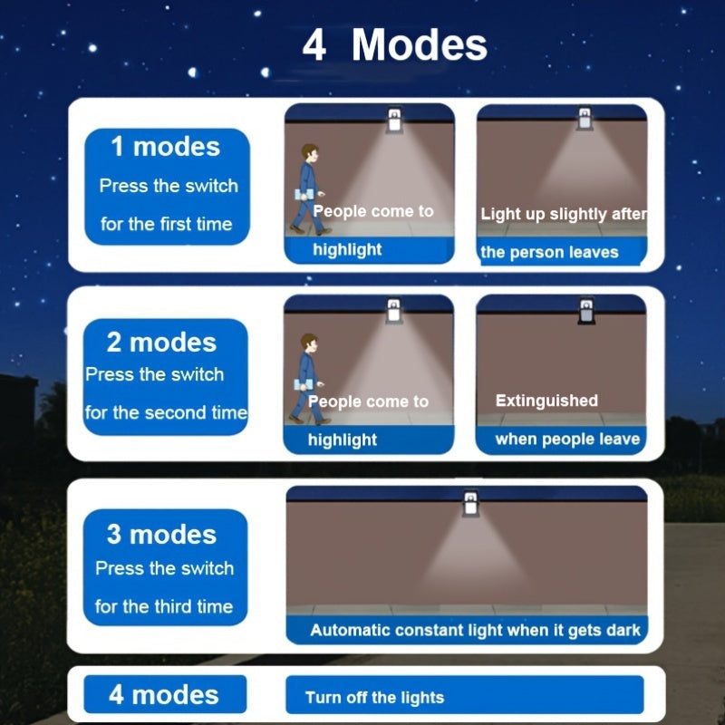 Outdoor Solar Motion Sensor Light with 45 LEDs 1500mAh Battery Clip-On for Porch Patio Garage