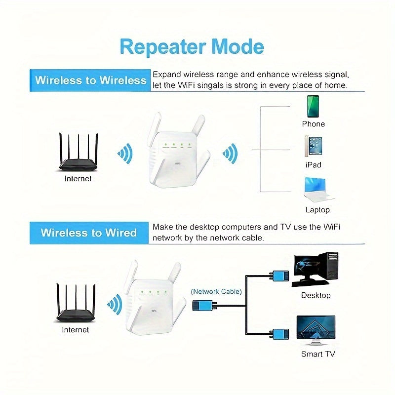 WiFi Repeater 2024 with 4X Faster Speed Up to 12000 Sq Ft Range Ethernet Port Easy Setup Compatible with All WiFi Devices