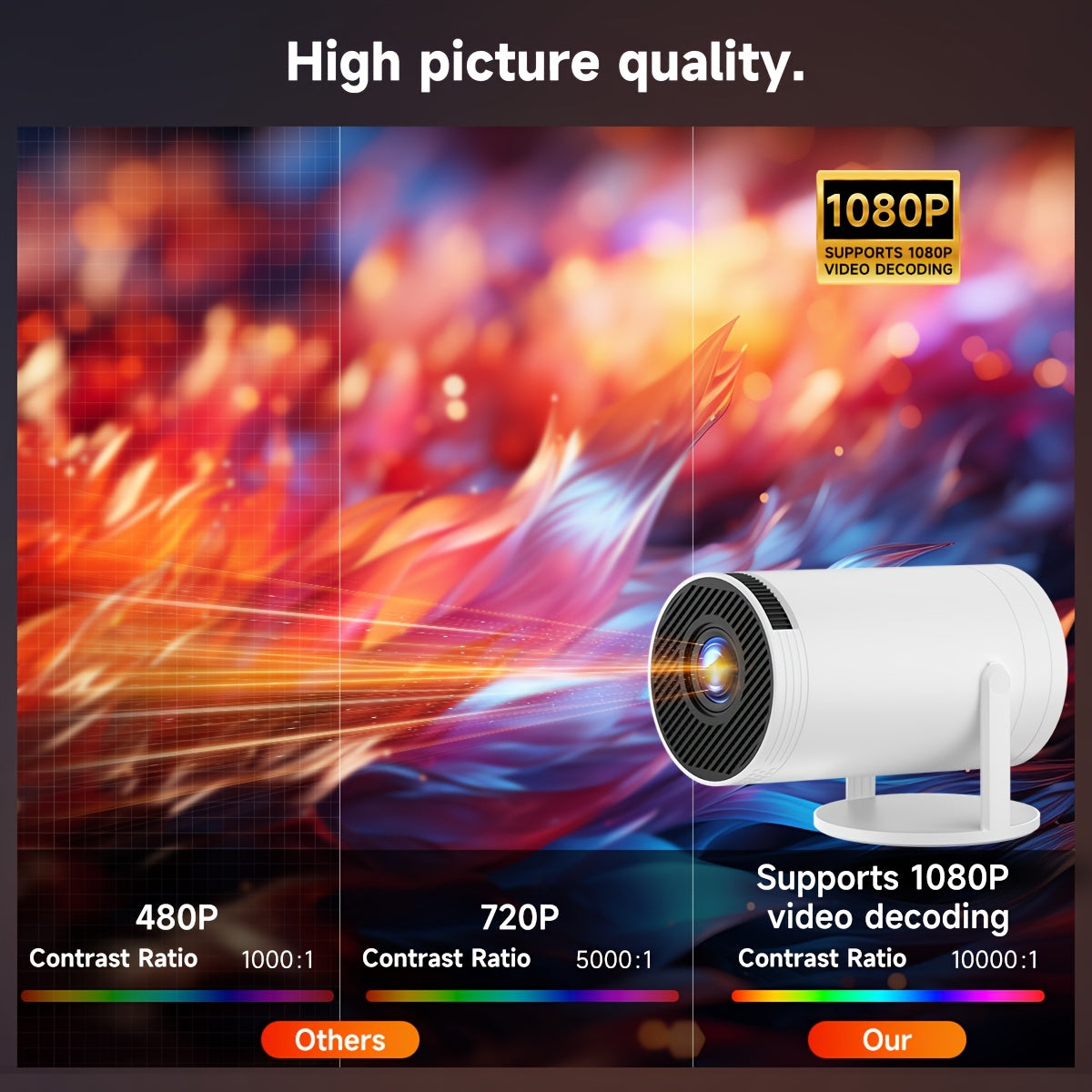 Mini LED Portable Video Projector 1080P WiFi6 5.2 Android 180° Flip
