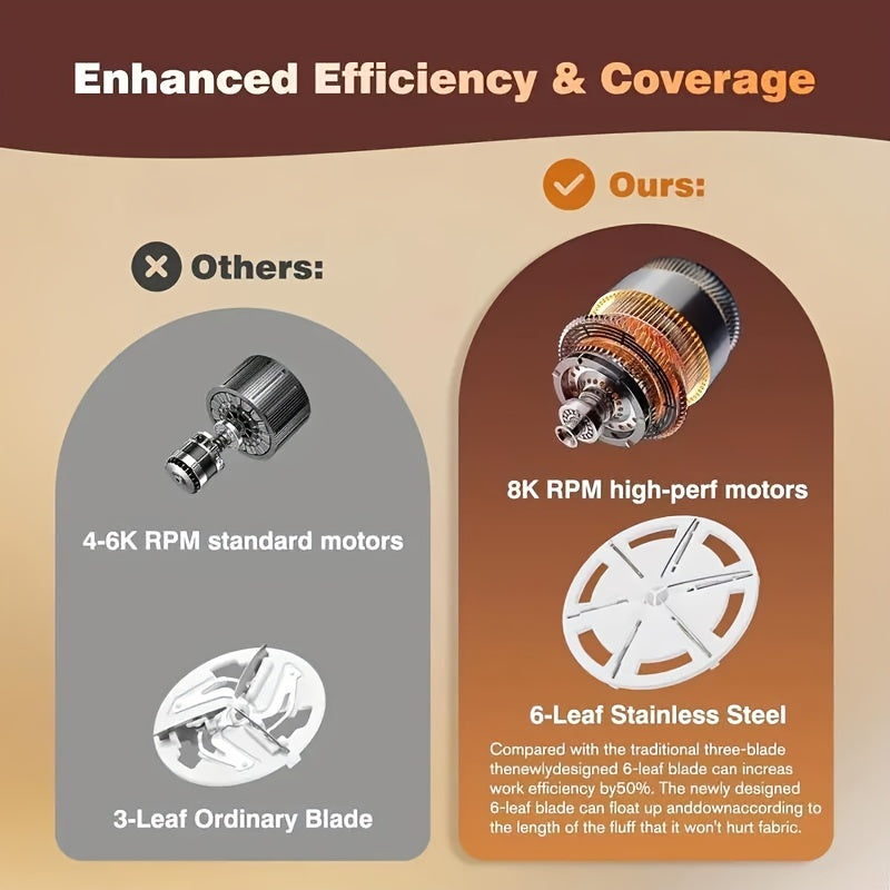 Electric Fabric Shaver Rechargeable USB Lint Remover for Clothes Bedding Furniture Carpet