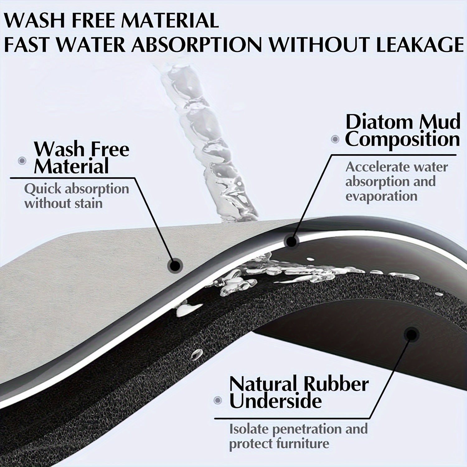 Cubierta superior antideslizante para lavadora y secadora, color sólido, caucho, diatomita, barro