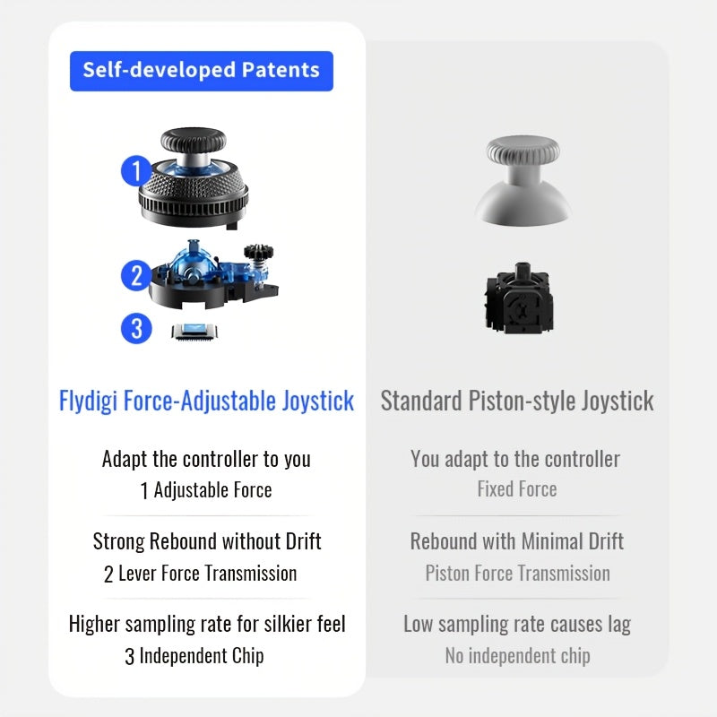 Wireless Gaming Controller with Force Feedback and Adjustable Triggers for PC Switch Mobile and TV Box
