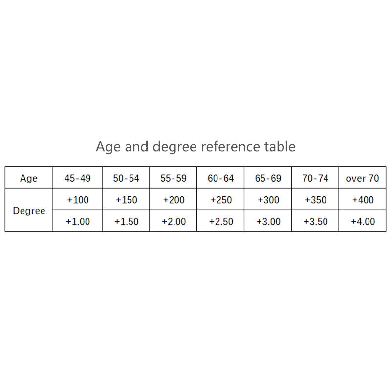 Square Full Frame Reading Glasses for Presbyopia Anti-Scratch Eyewear