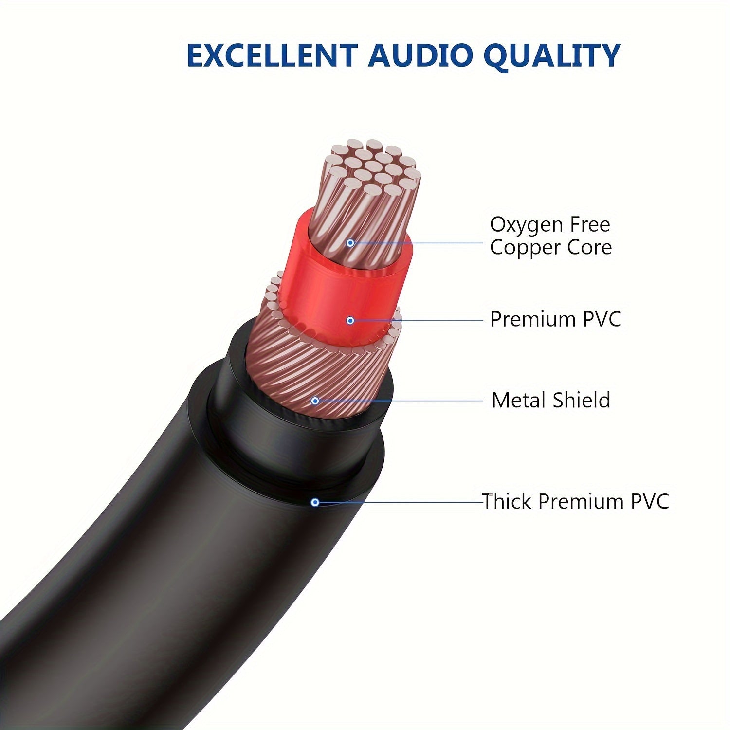 3.5mm to 2RCA Audio Cable 50ft Stereo Y Adapter for Smartphones Tablets Speakers HDTV