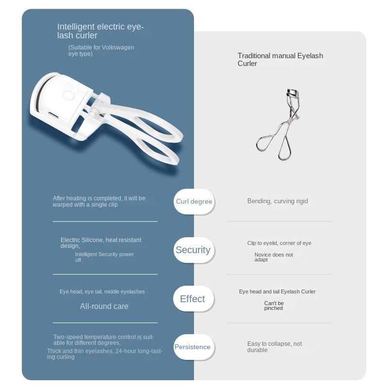Electric Eyelash Curler USB Rechargeable Fast Heating Long-Lasting Curl Digital Display White