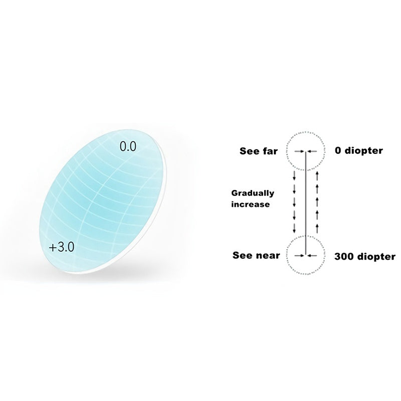 Progressive Multifocal Reading Glasses for Men Women Square Full Frame Blue Light Blocking +1.5 to +2.5 Diopter