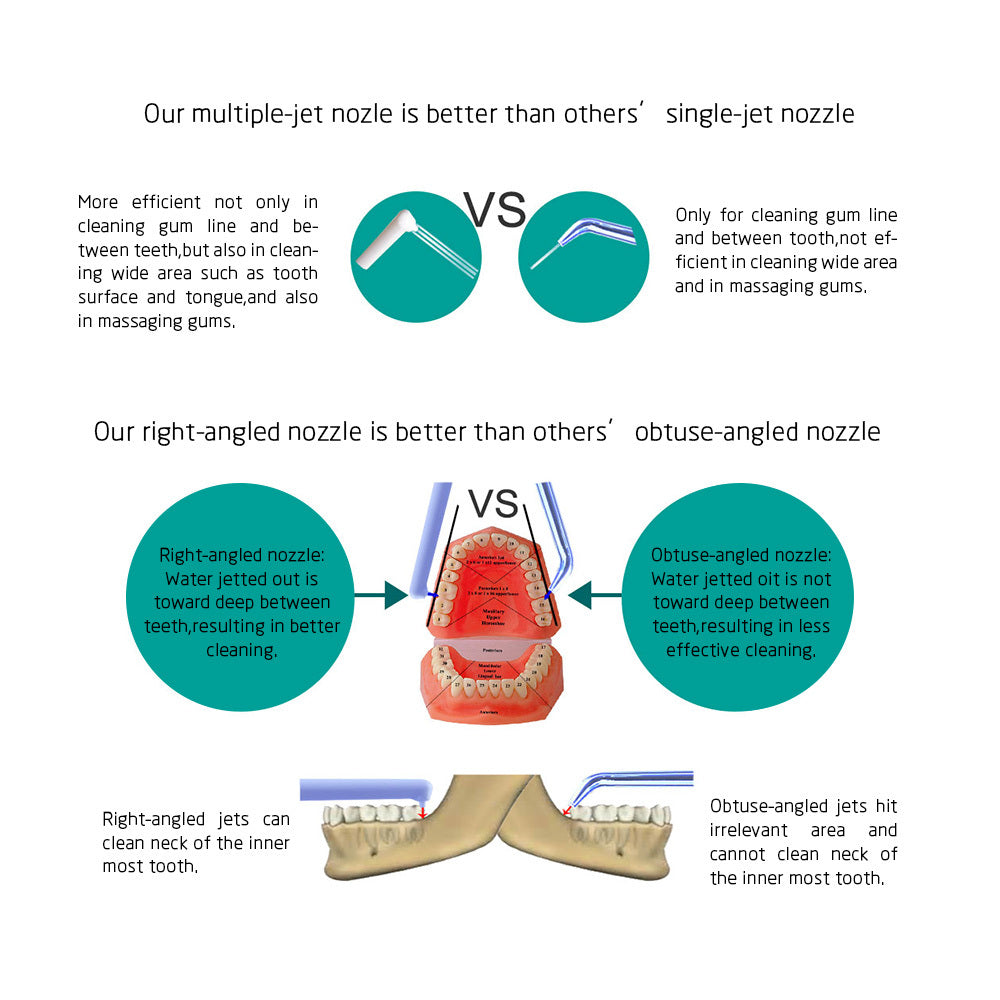 Irrigador bucal de agua para grifo, máquina de limpieza dental, irrigador oral, boquilla aleatoria