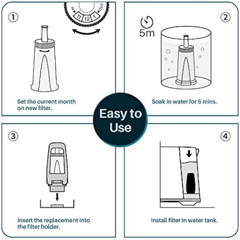Water Filter Pack for Coffee Machines Compatible with Barista Express Pro