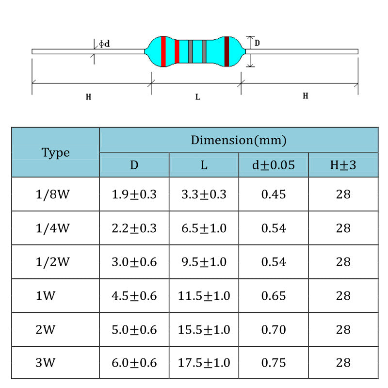 300pcs 1W Carbon Film Resistor Set Assortment Kit Electronics Components