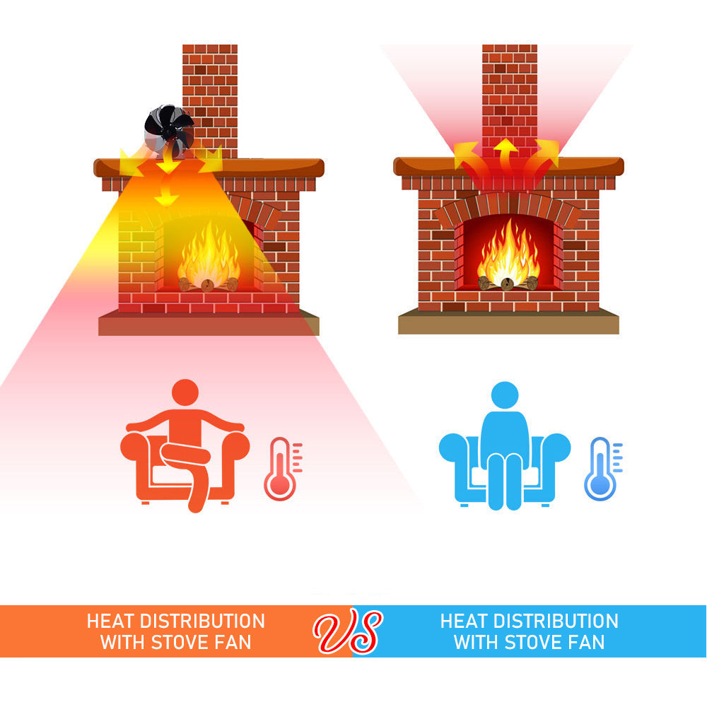 Переносной алюминиевый вентилятор для камина с 6 тихими лопастями, вентилятор для печи с тепловым приводом для эффективного распределения тепла в доме, включает в себя несколько компонентов для дровяной печи